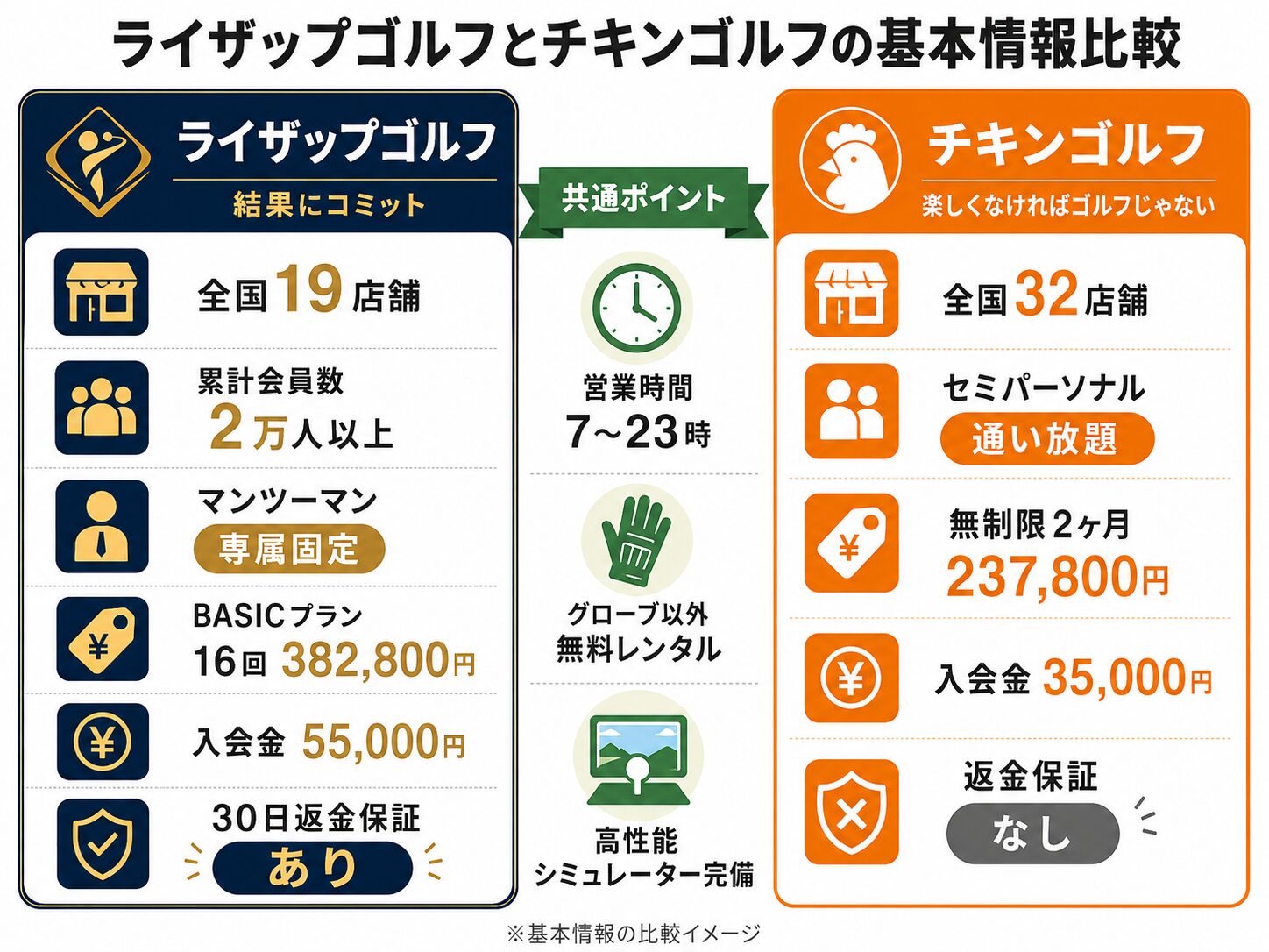 「基本情報比較」セクション冒頭