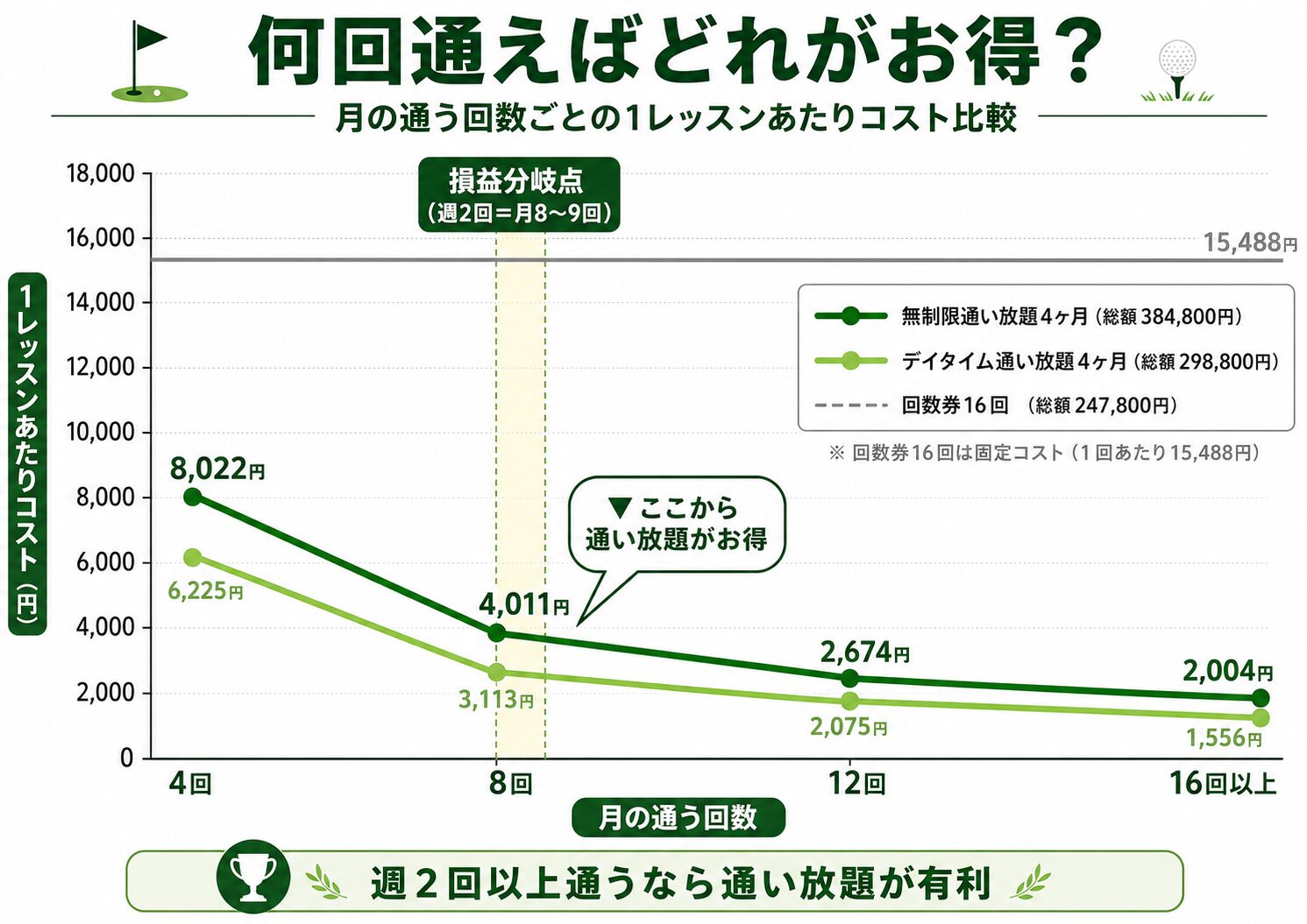 「料金プラン」節の締めくくり（回数券プランの表の直後）