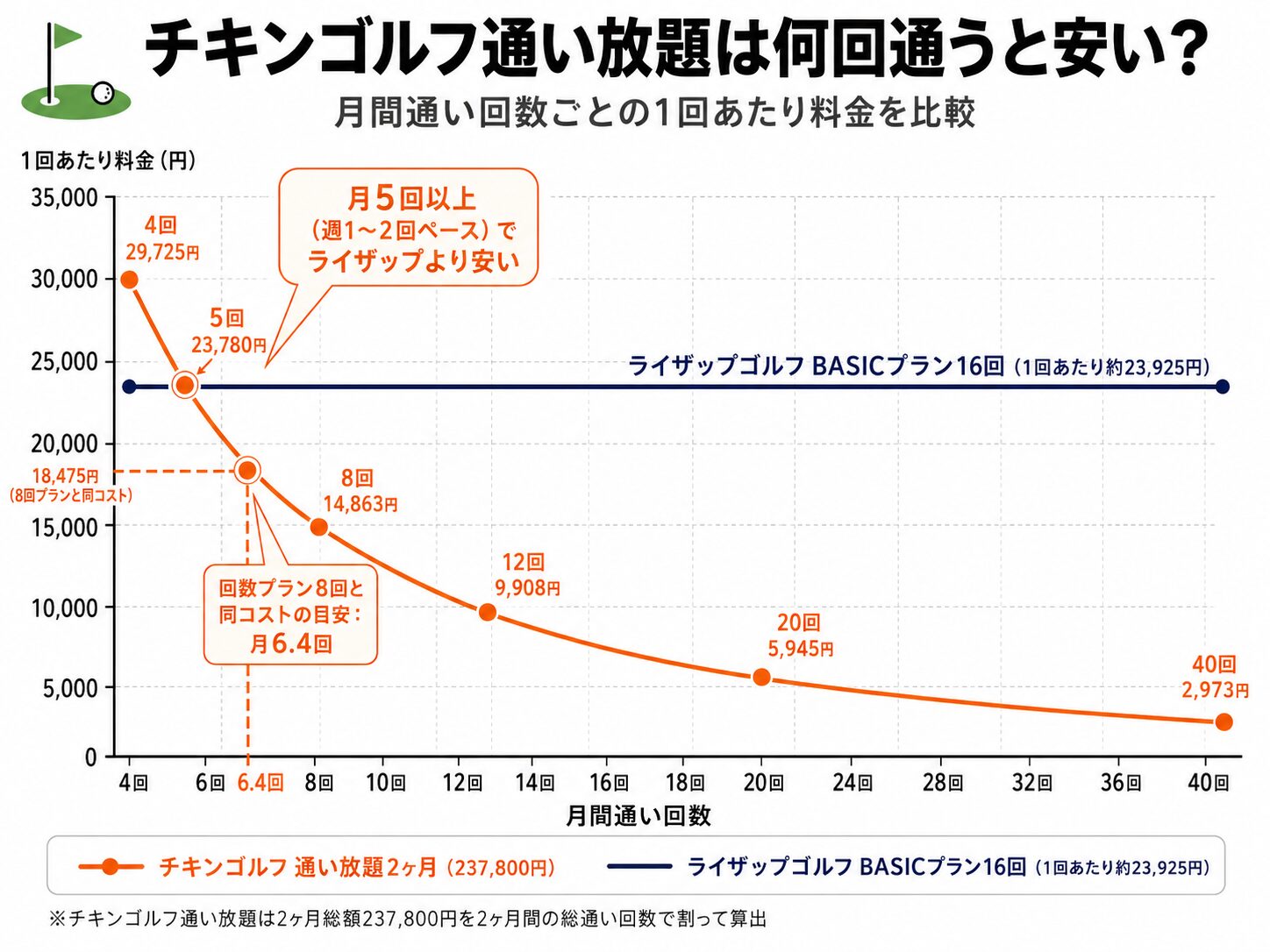 料金比較セクション末尾