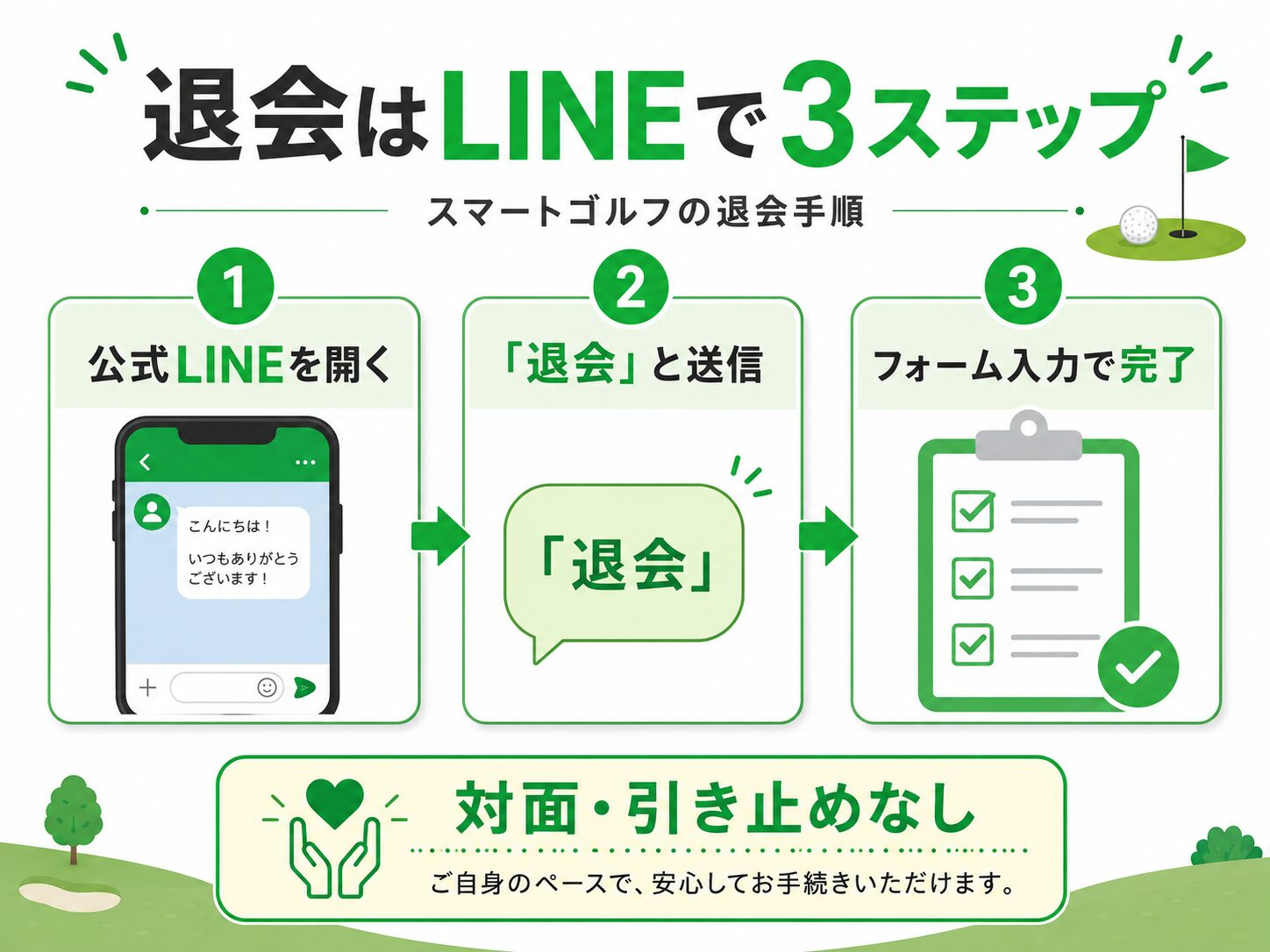 スマートゴルフの退会手順を示す3ステップの図解(公式LINEで退会と送信しフォーム入力で完了)
