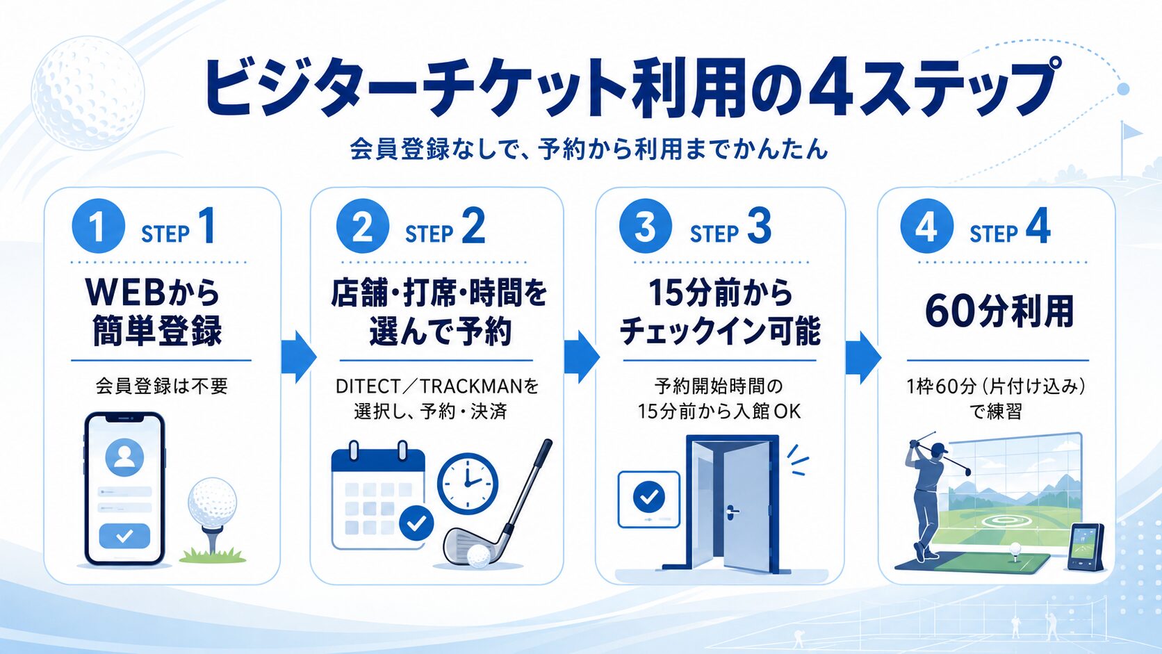 FiT24インドアゴルフのビジターチケットをWEB予約して利用するまでの4ステップ